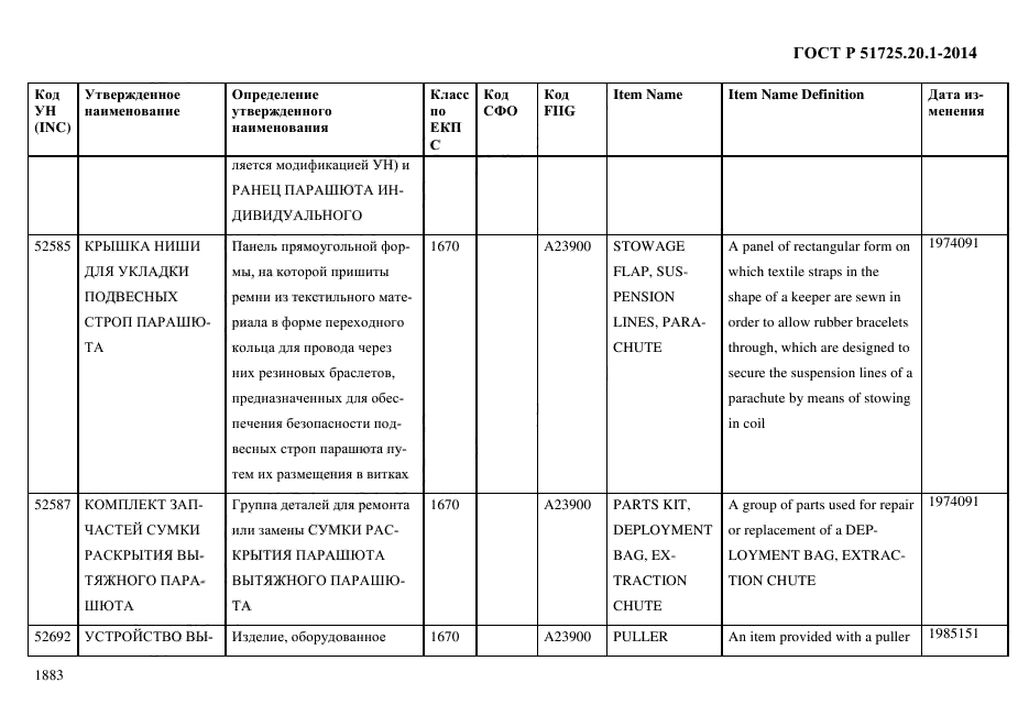 ГОСТ Р 51725.20.1-2014