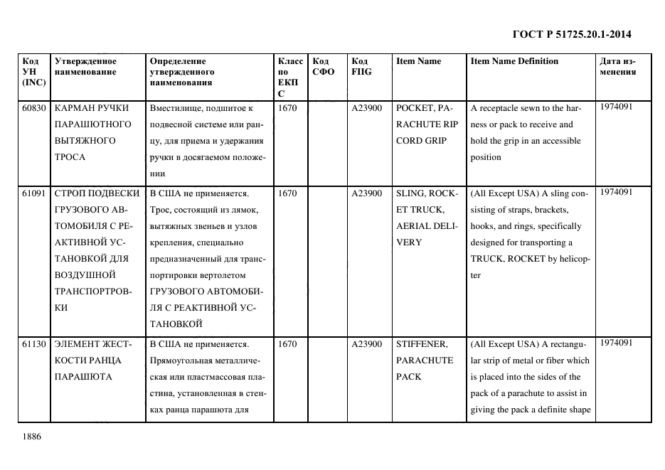 ГОСТ Р 51725.20.1-2014