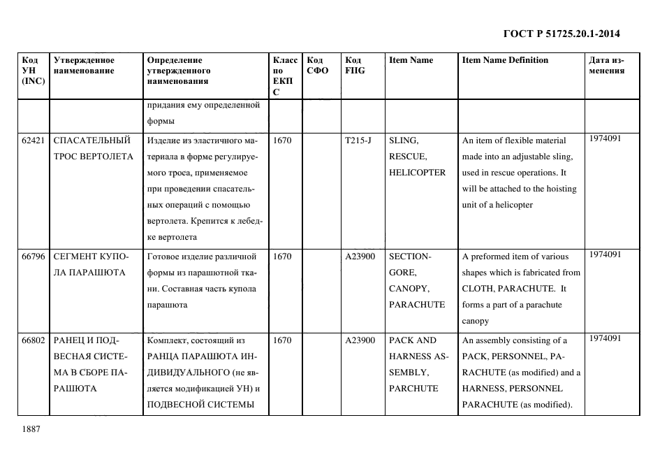 ГОСТ Р 51725.20.1-2014