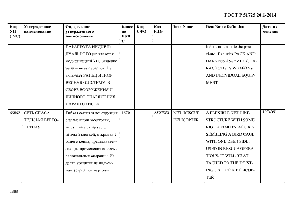 ГОСТ Р 51725.20.1-2014