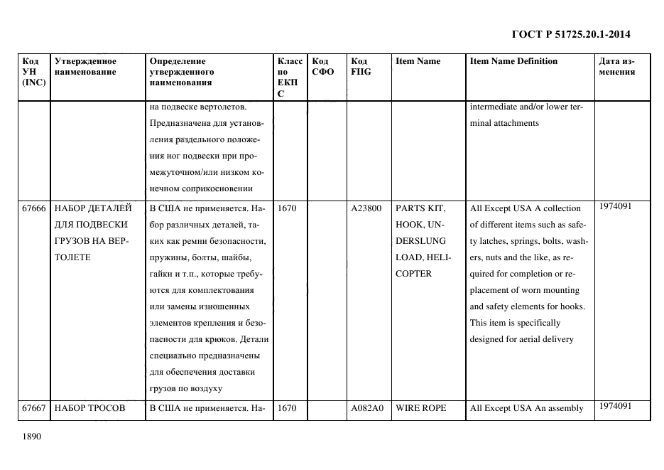 ГОСТ Р 51725.20.1-2014