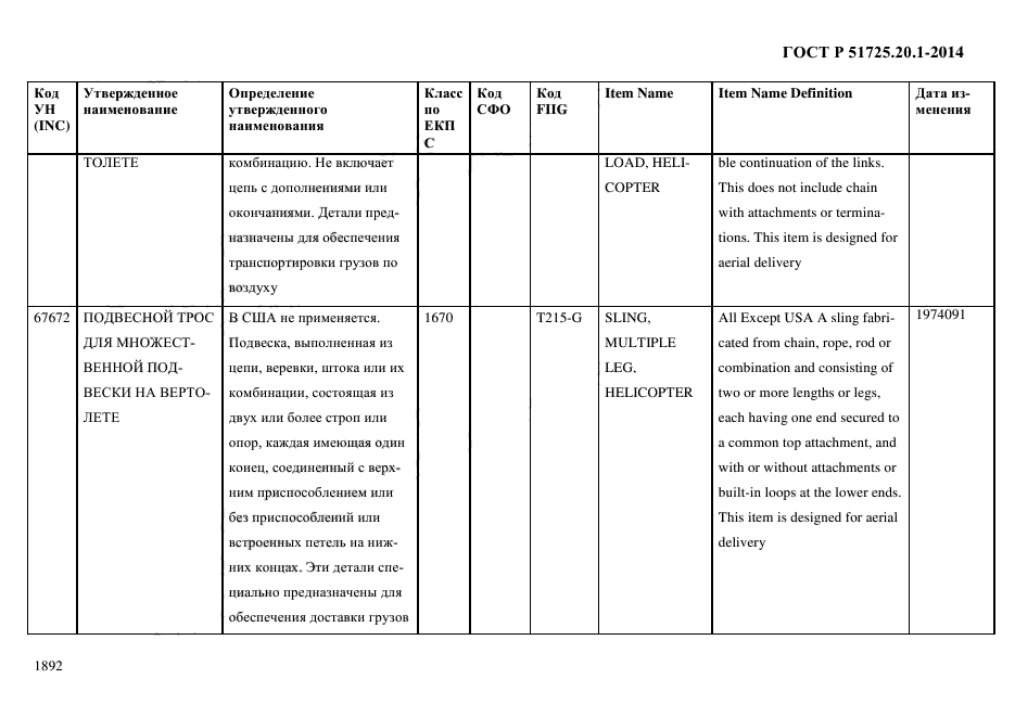 ГОСТ Р 51725.20.1-2014