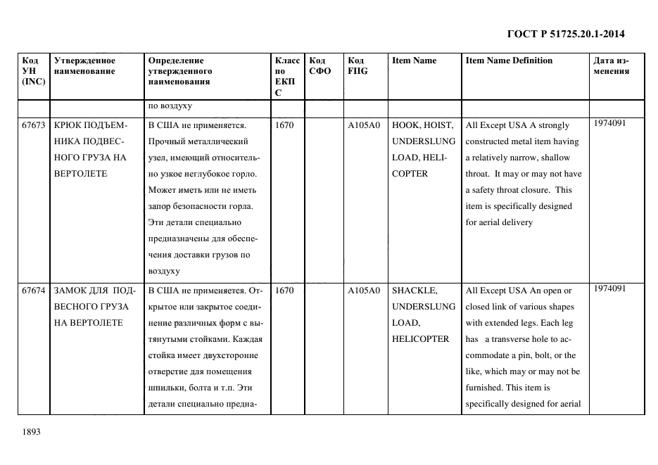 ГОСТ Р 51725.20.1-2014