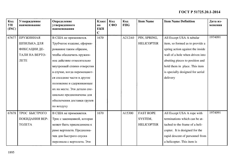 ГОСТ Р 51725.20.1-2014