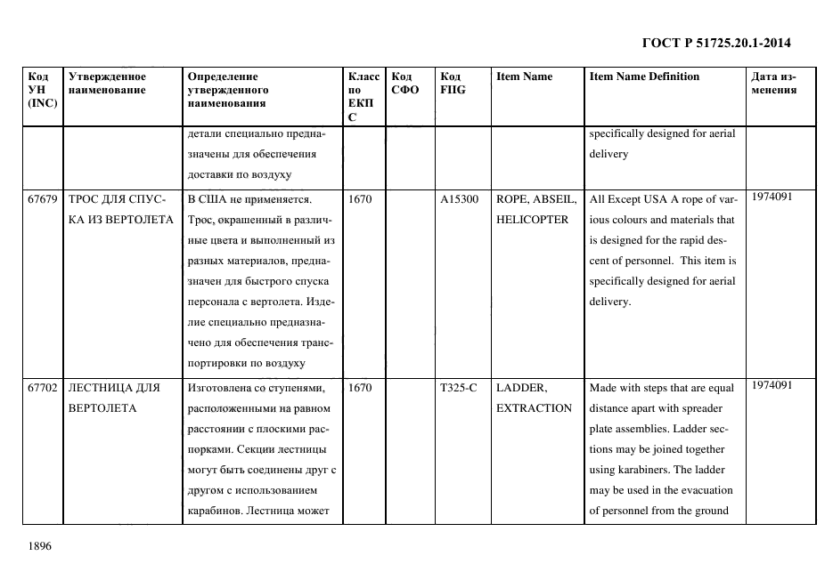 ГОСТ Р 51725.20.1-2014