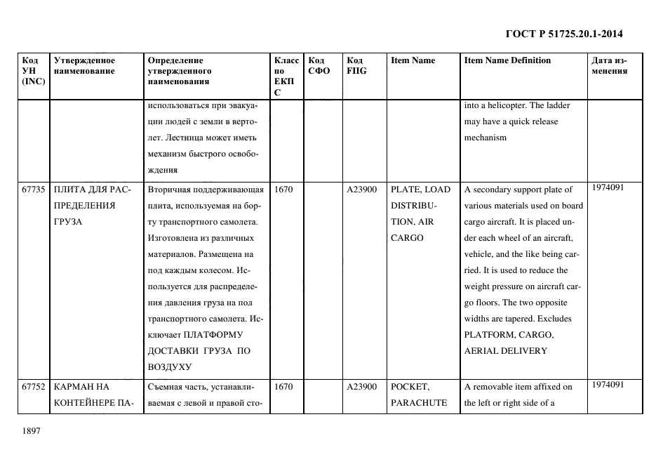 ГОСТ Р 51725.20.1-2014