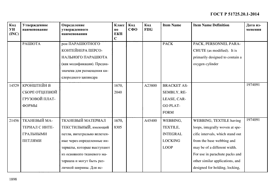 ГОСТ Р 51725.20.1-2014