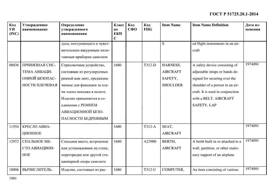 ГОСТ Р 51725.20.1-2014