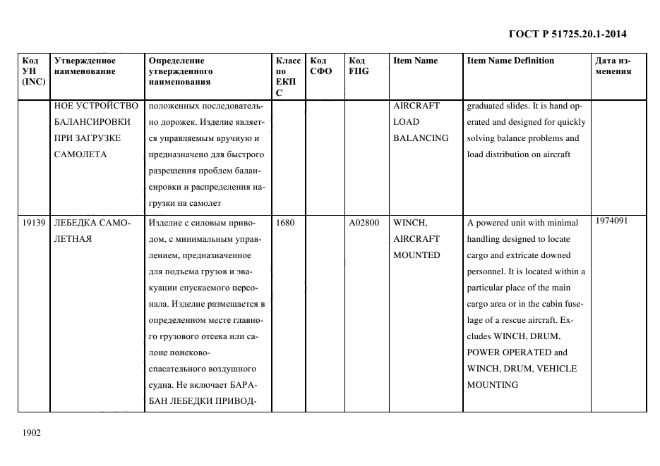 ГОСТ Р 51725.20.1-2014