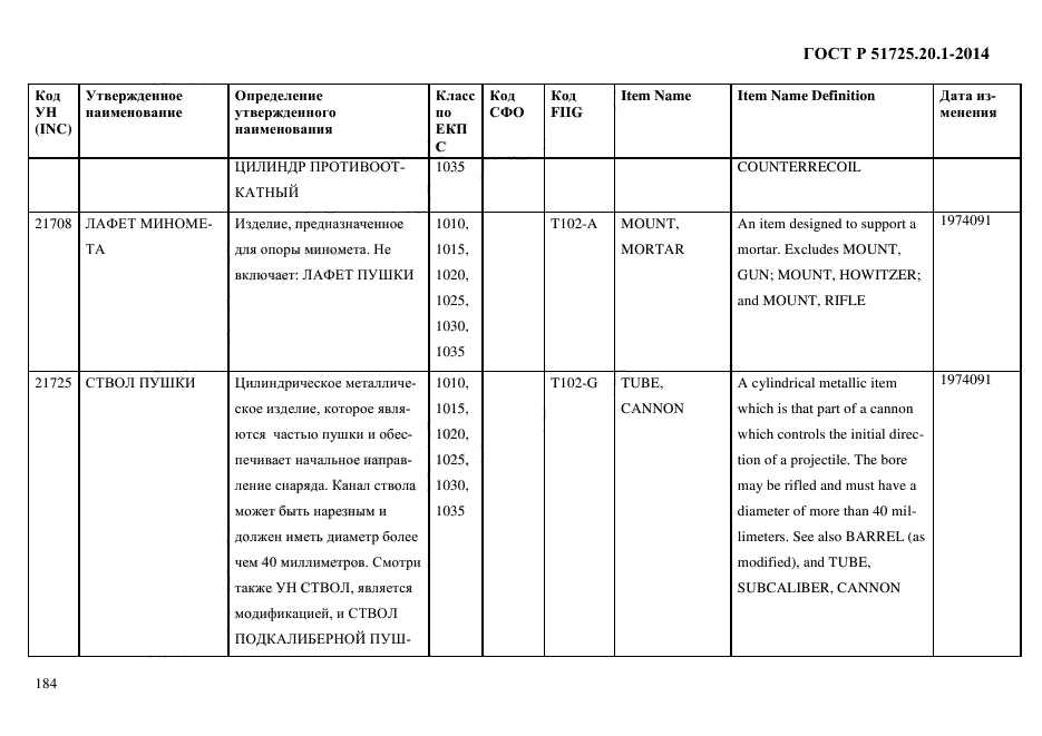 ГОСТ Р 51725.20.1-2014