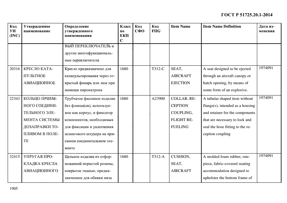 ГОСТ Р 51725.20.1-2014