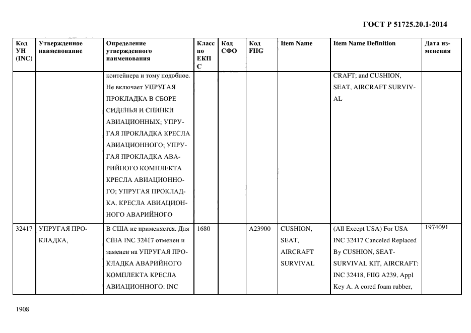 ГОСТ Р 51725.20.1-2014