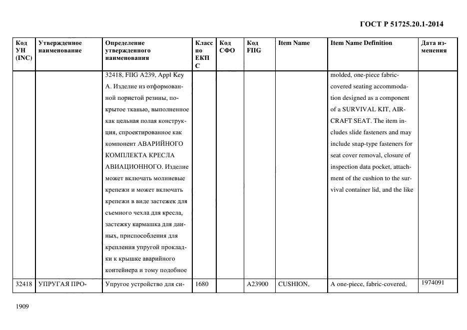 ГОСТ Р 51725.20.1-2014