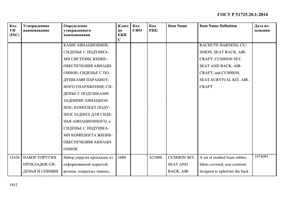 ГОСТ Р 51725.20.1-2014