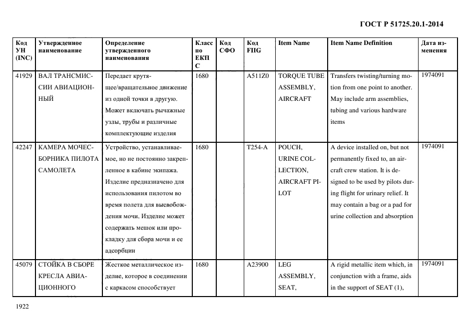 ГОСТ Р 51725.20.1-2014