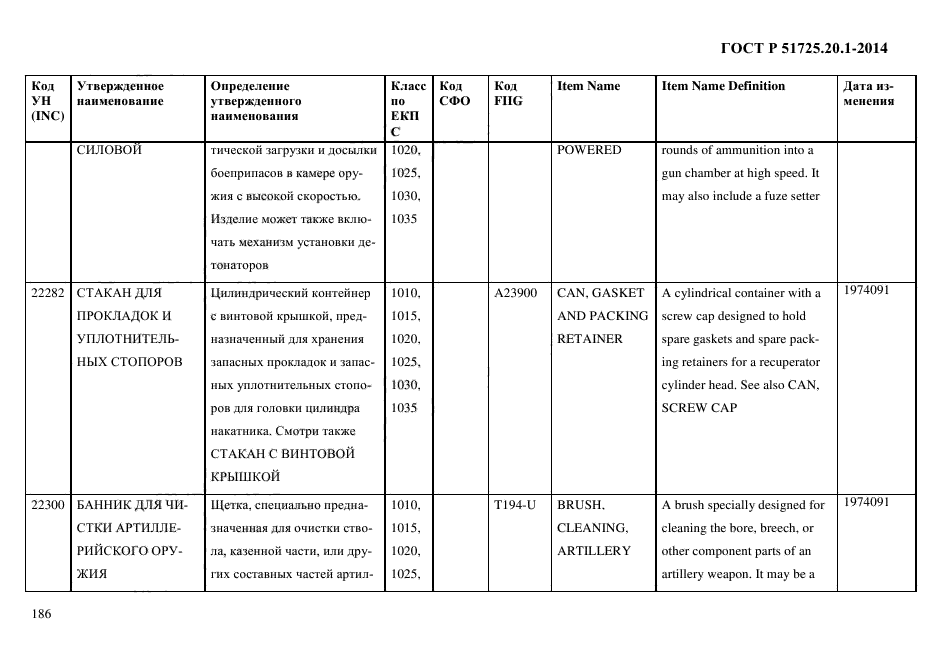 ГОСТ Р 51725.20.1-2014