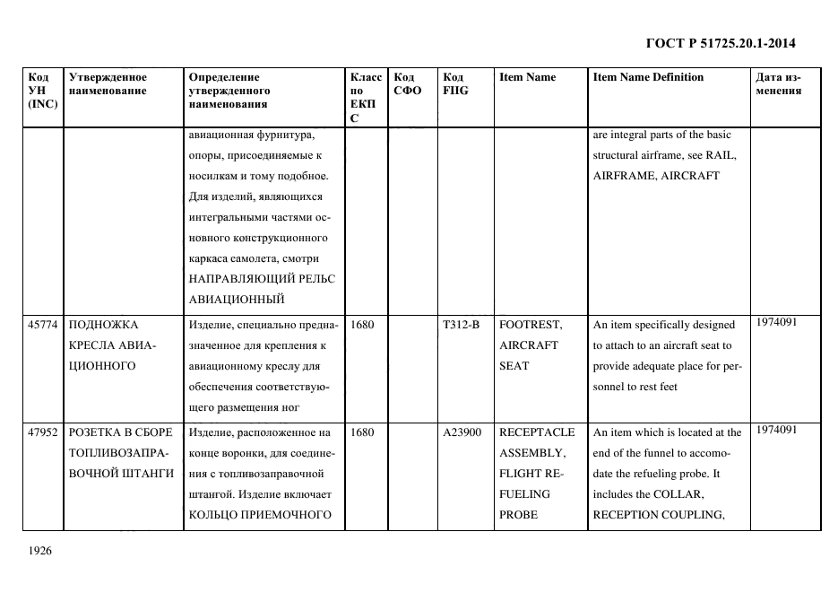 ГОСТ Р 51725.20.1-2014