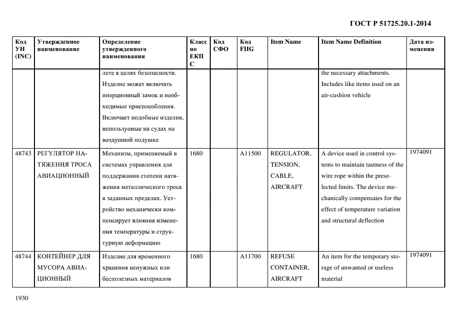 ГОСТ Р 51725.20.1-2014