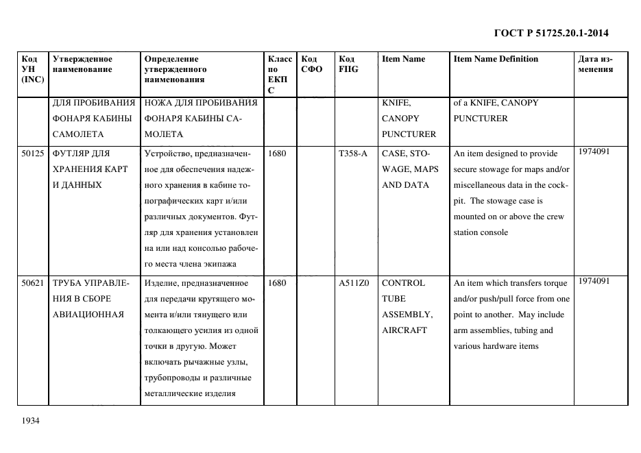 ГОСТ Р 51725.20.1-2014