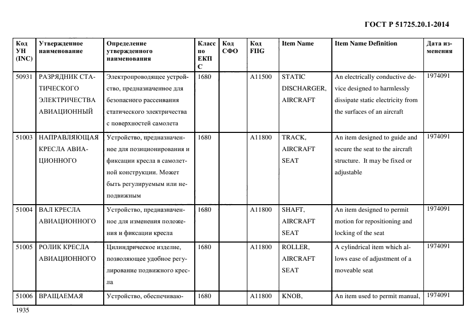 ГОСТ Р 51725.20.1-2014