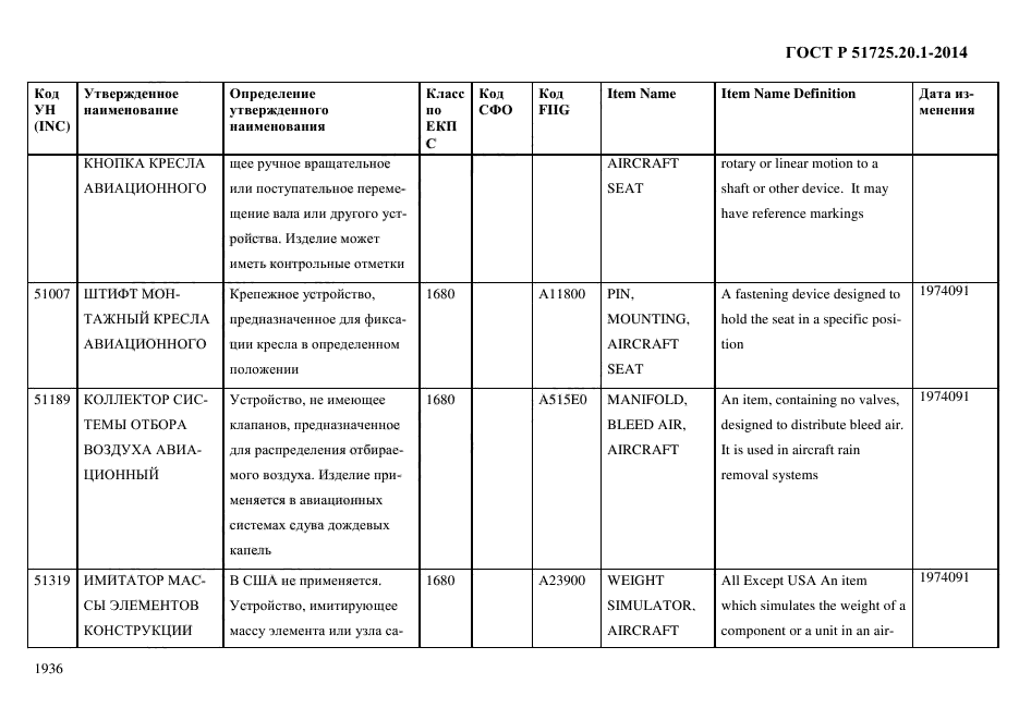 ГОСТ Р 51725.20.1-2014