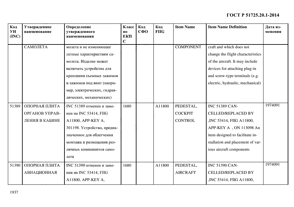 ГОСТ Р 51725.20.1-2014