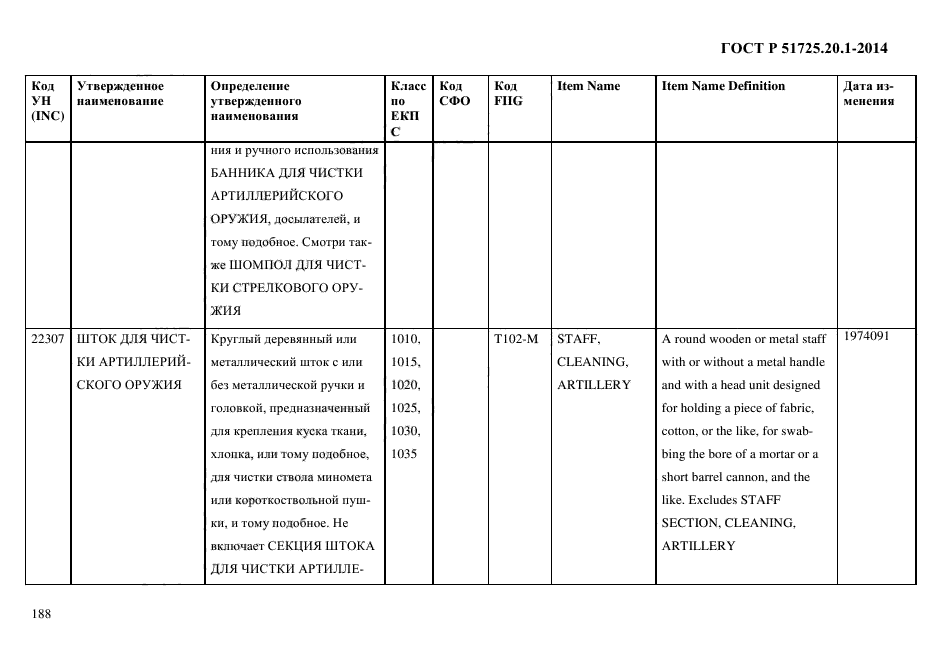 ГОСТ Р 51725.20.1-2014