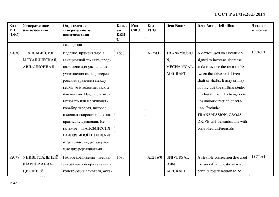 ГОСТ Р 51725.20.1-2014