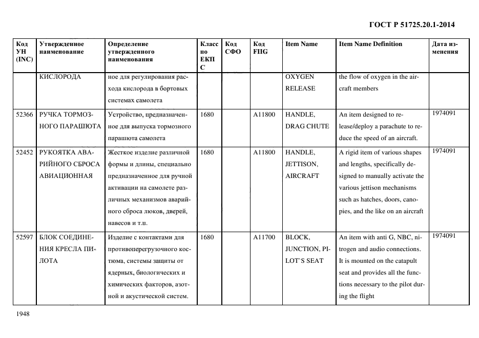 ГОСТ Р 51725.20.1-2014