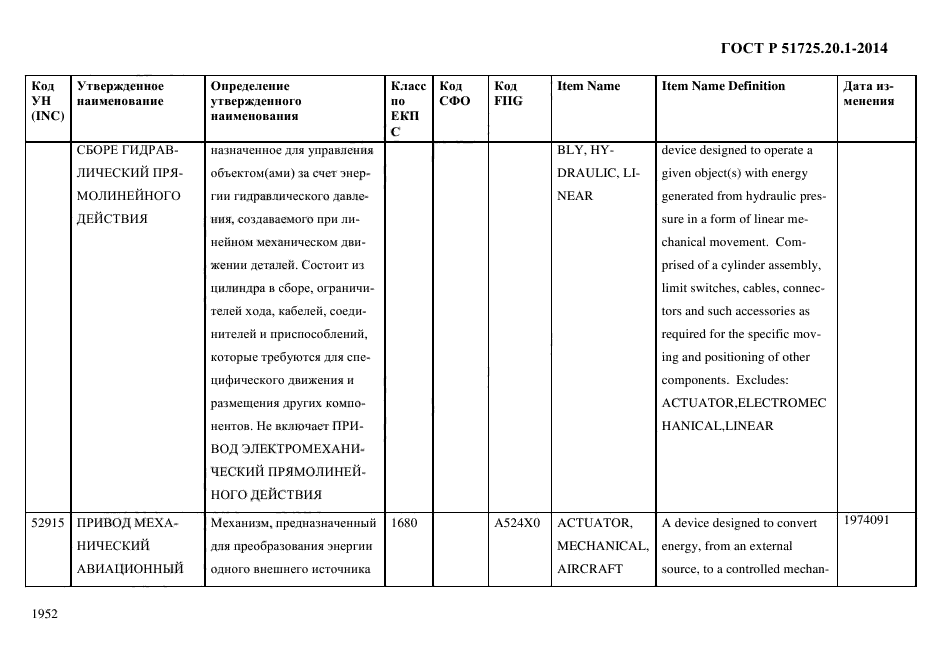 ГОСТ Р 51725.20.1-2014