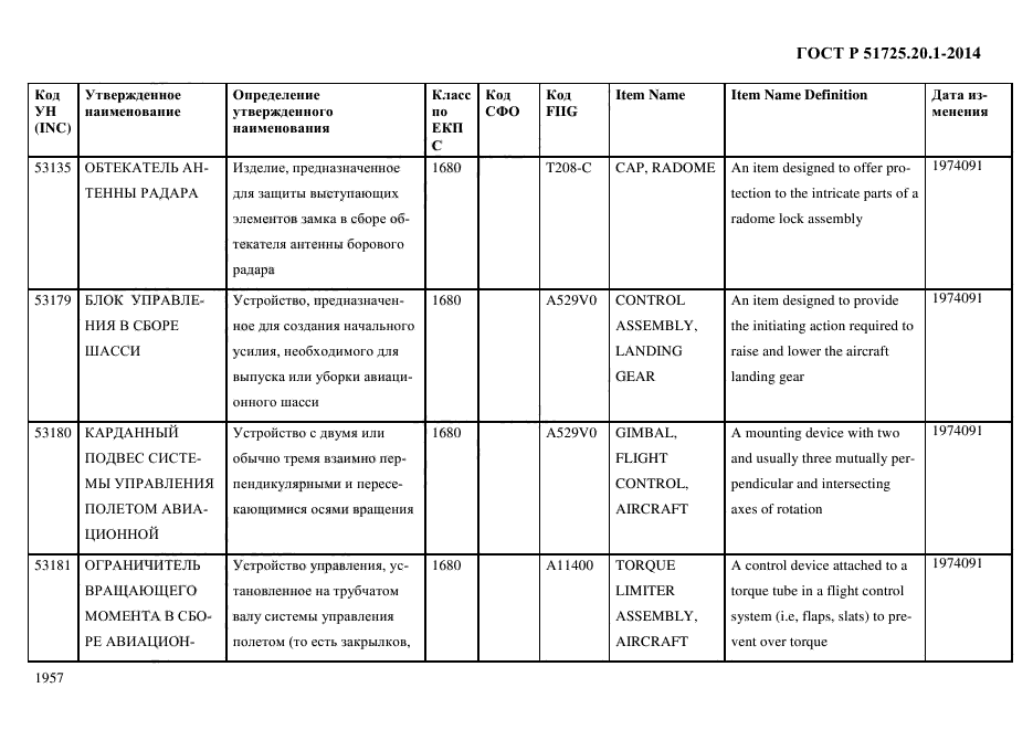 ГОСТ Р 51725.20.1-2014