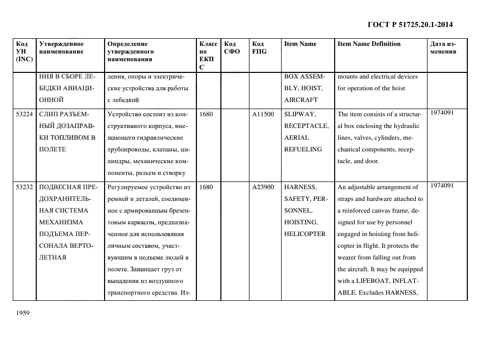 ГОСТ Р 51725.20.1-2014