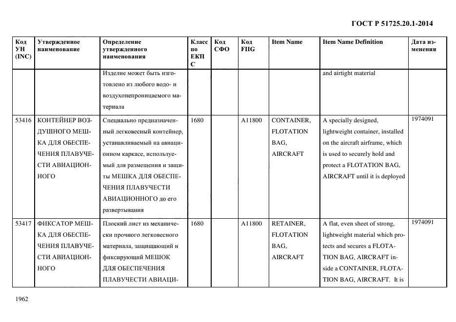 ГОСТ Р 51725.20.1-2014