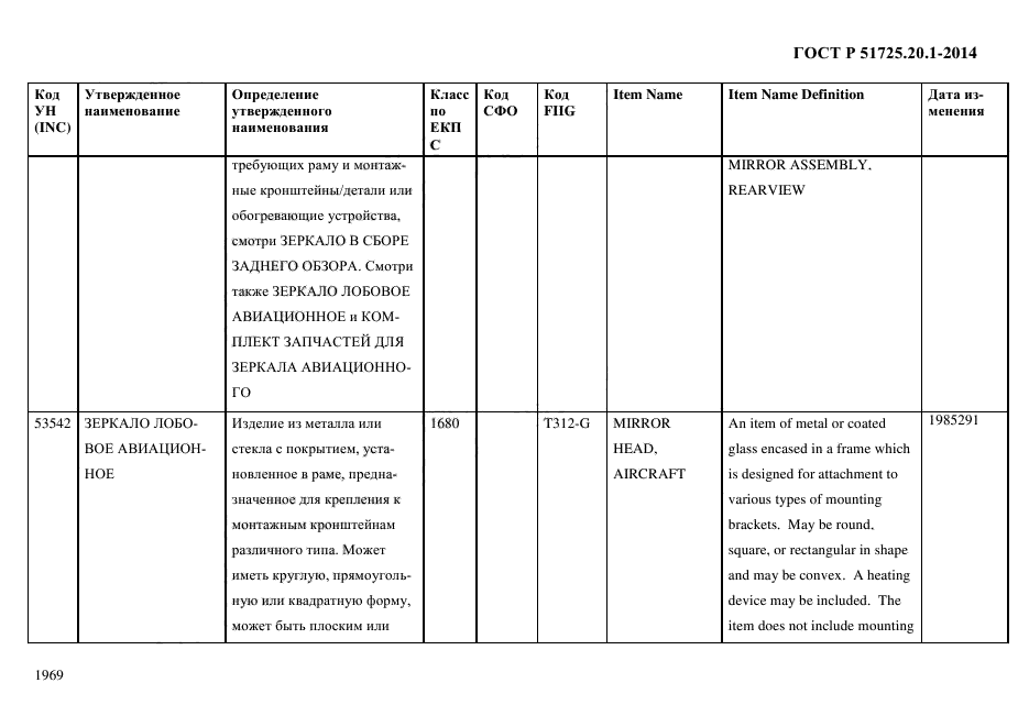 ГОСТ Р 51725.20.1-2014