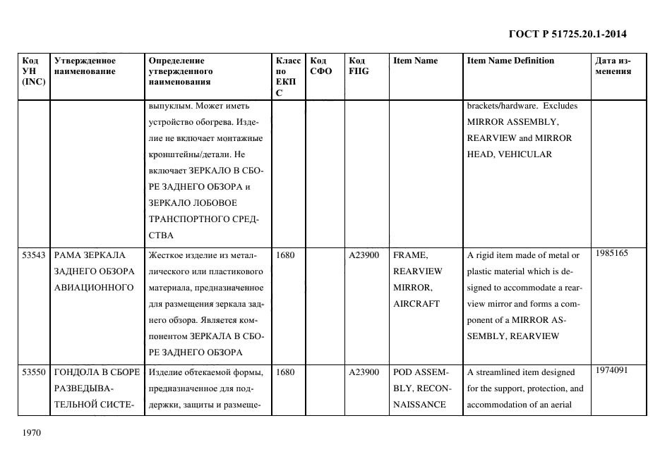 ГОСТ Р 51725.20.1-2014