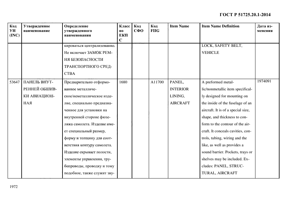 ГОСТ Р 51725.20.1-2014