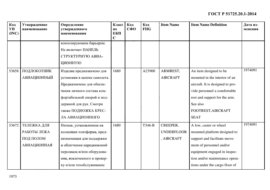 ГОСТ Р 51725.20.1-2014