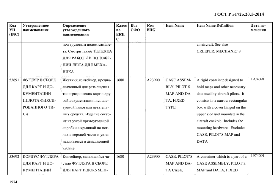 ГОСТ Р 51725.20.1-2014