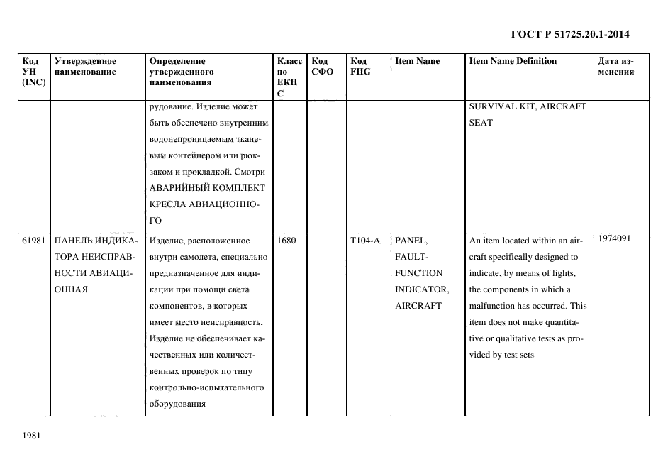 ГОСТ Р 51725.20.1-2014