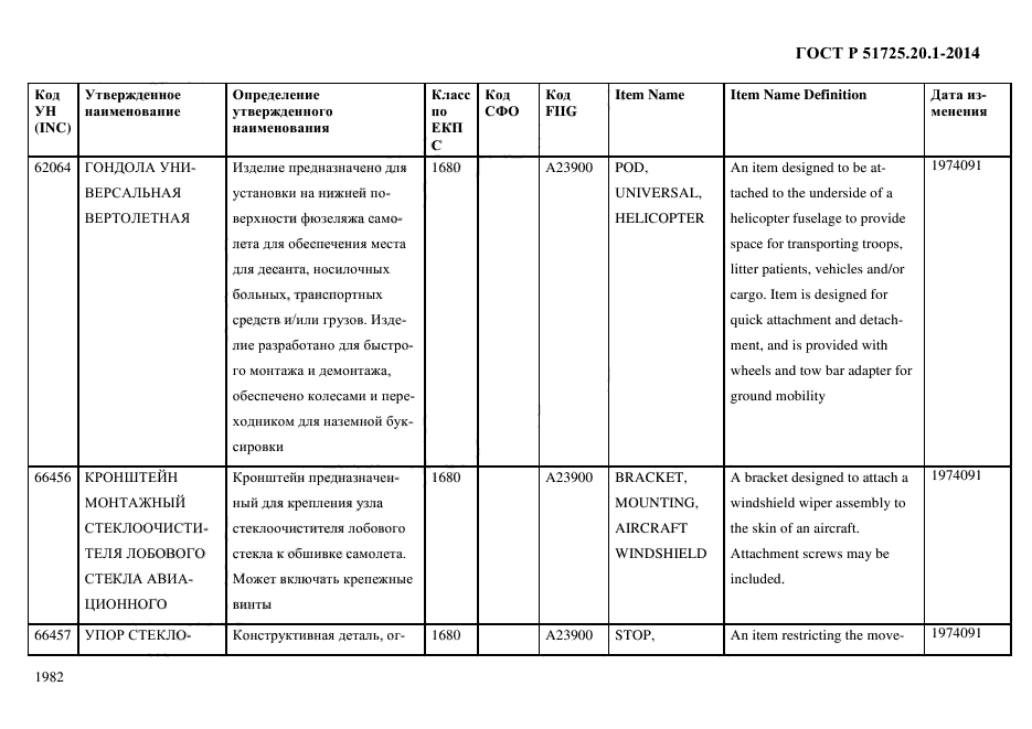 ГОСТ Р 51725.20.1-2014