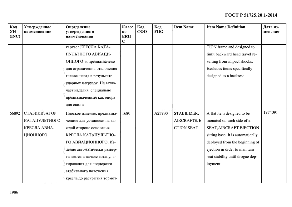 ГОСТ Р 51725.20.1-2014