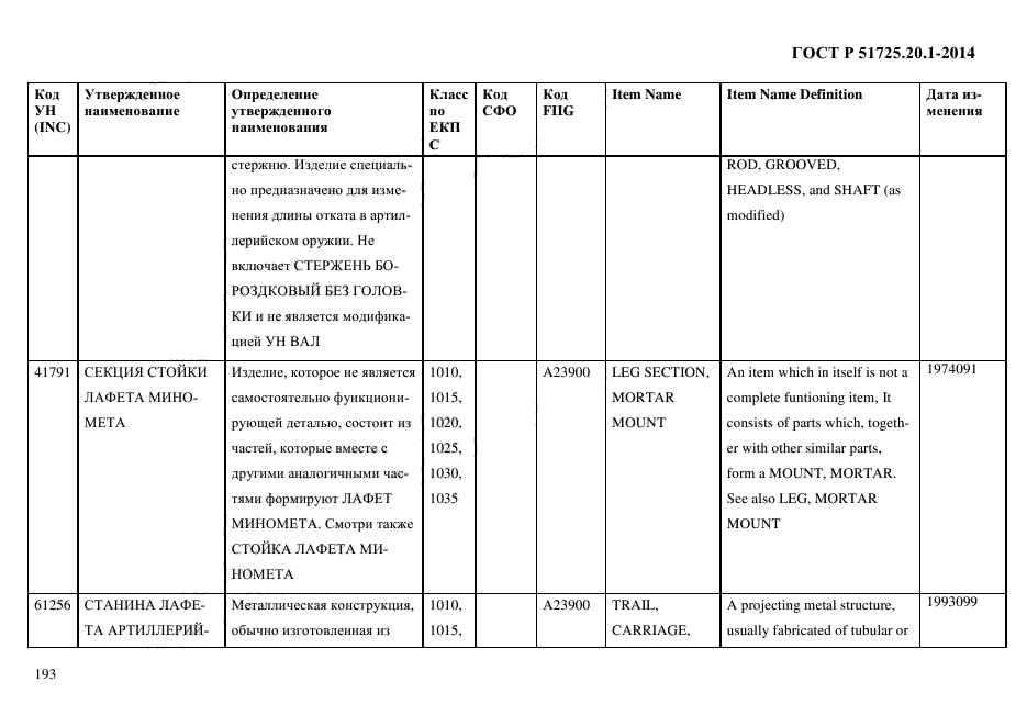 ГОСТ Р 51725.20.1-2014