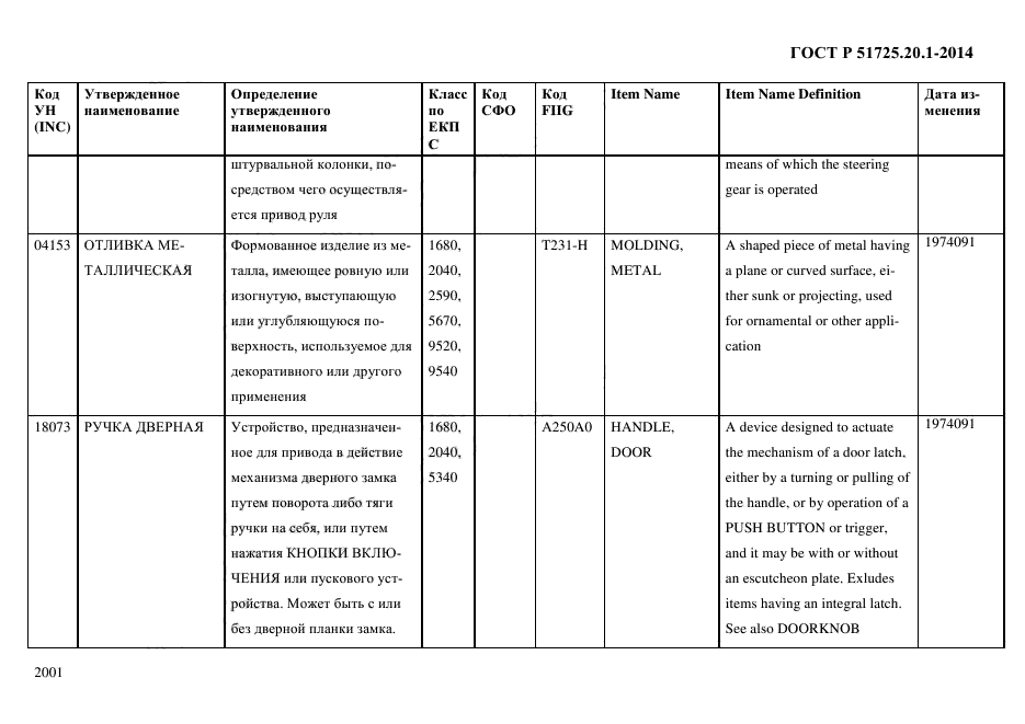 ГОСТ Р 51725.20.1-2014