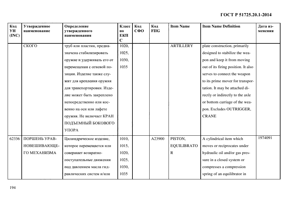 ГОСТ Р 51725.20.1-2014