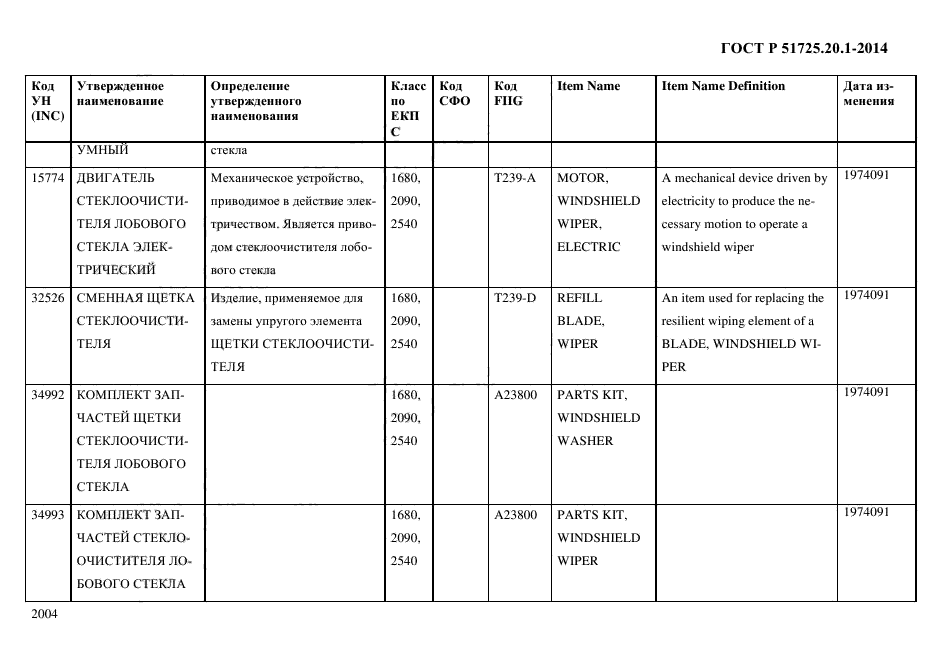 ГОСТ Р 51725.20.1-2014