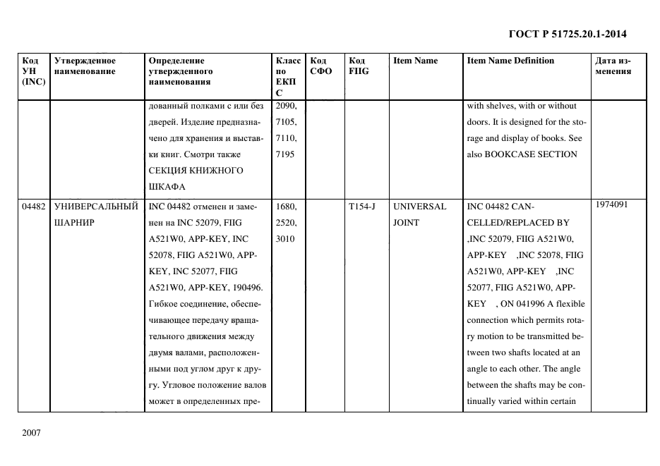 ГОСТ Р 51725.20.1-2014