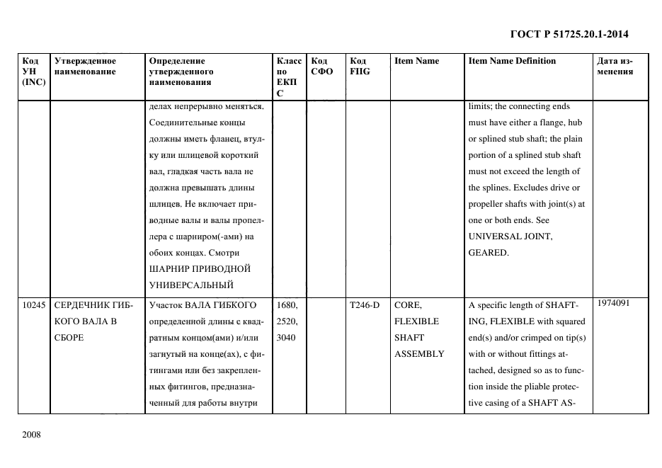 ГОСТ Р 51725.20.1-2014