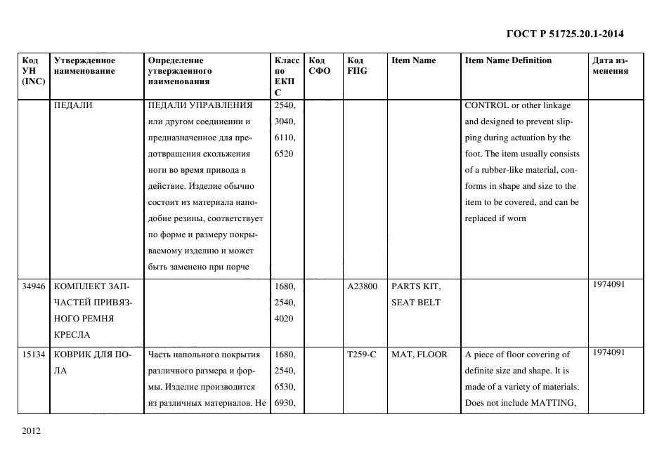 ГОСТ Р 51725.20.1-2014