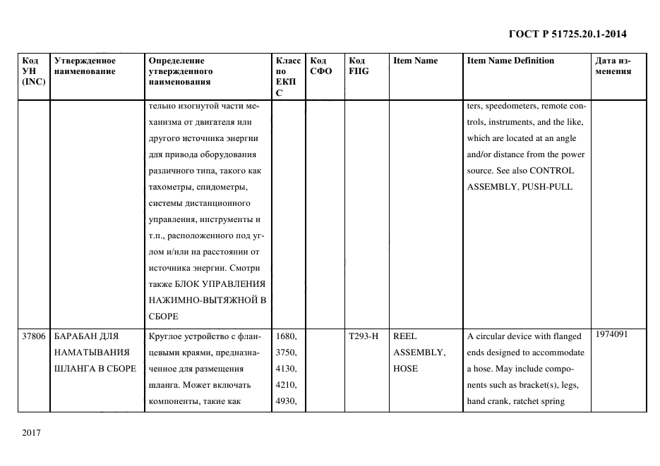 ГОСТ Р 51725.20.1-2014