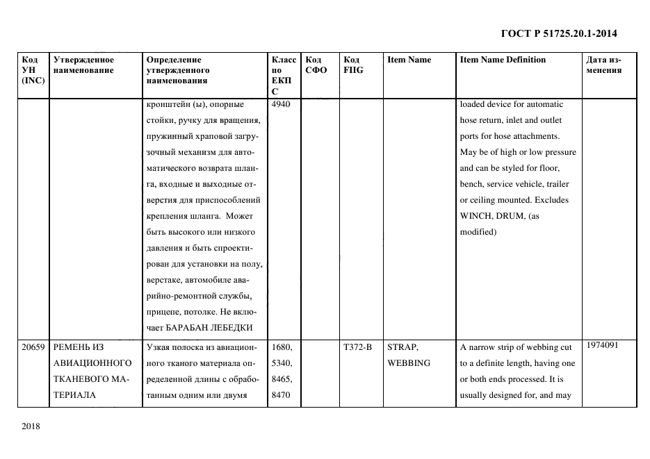 ГОСТ Р 51725.20.1-2014